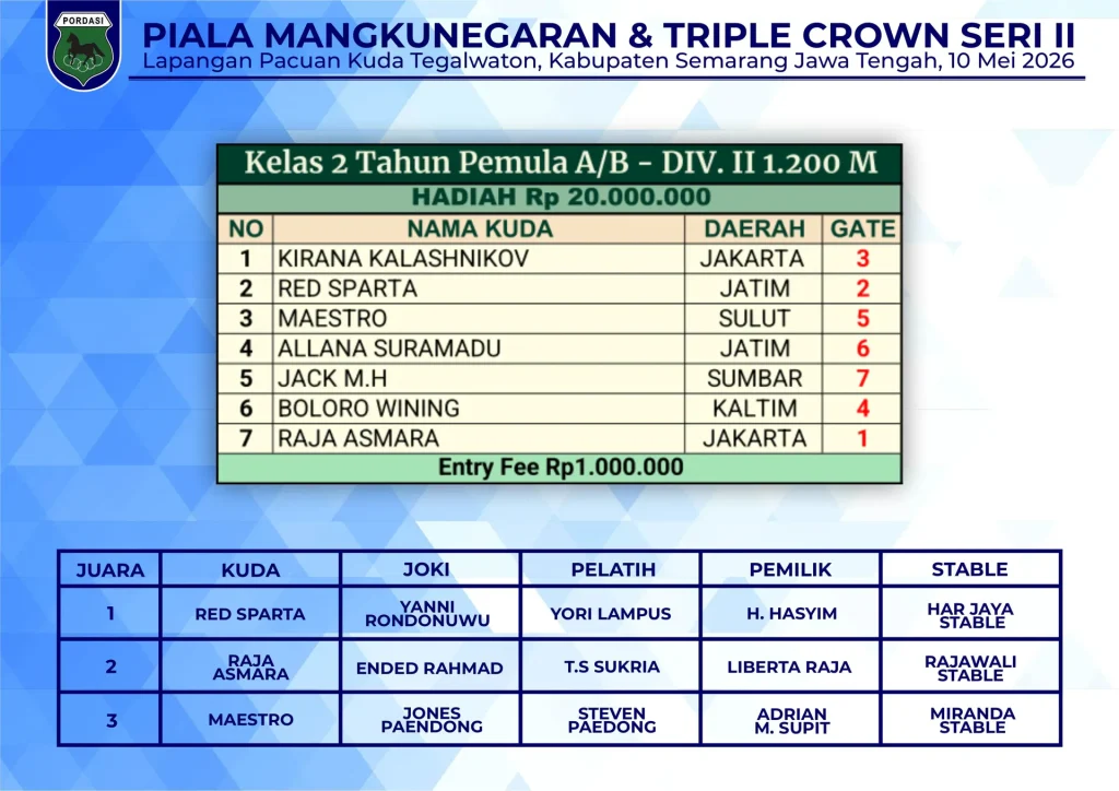 Kelas-2-Tahun-Pemula-AB-Div.II-1200M-1.webp