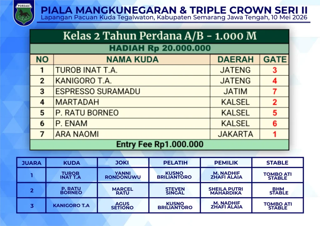 Kelas-2-Tahun-Perdana-AB-1000M-1.webp