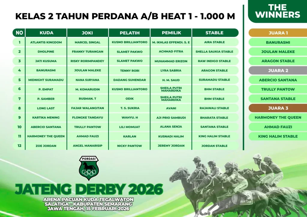 Kelas-2-Tahun-Perdana-AB-Heat-1-1000M.webp