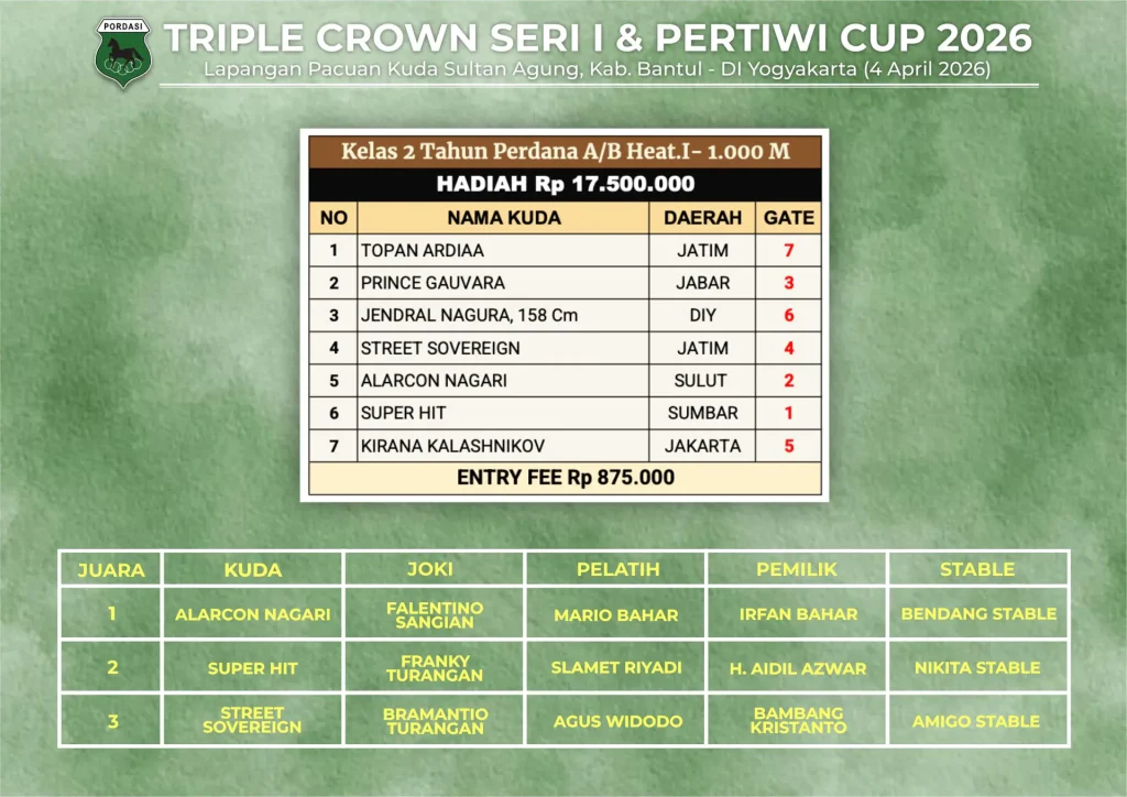 Kelas-2-Tahun-Perdana-AB-Heat.I-1000M-1.webp