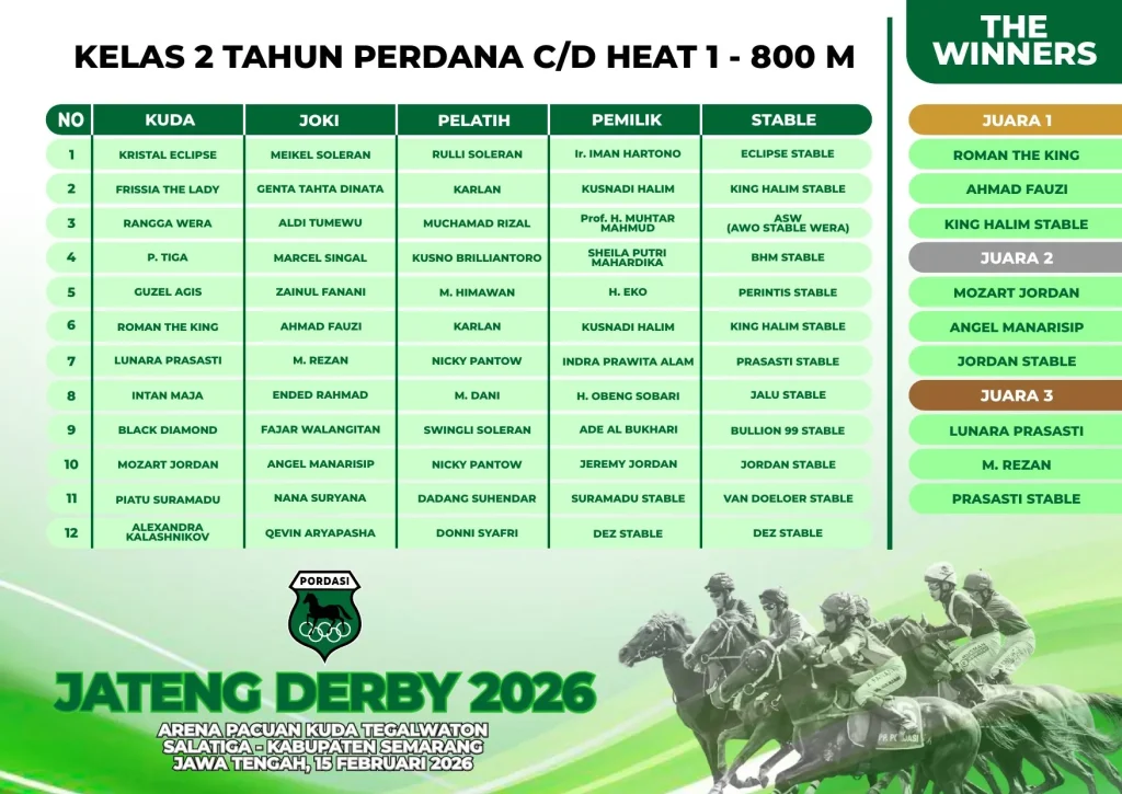 Kelas-2-Tahun-Perdana-CD-Heat-I-800M.webp