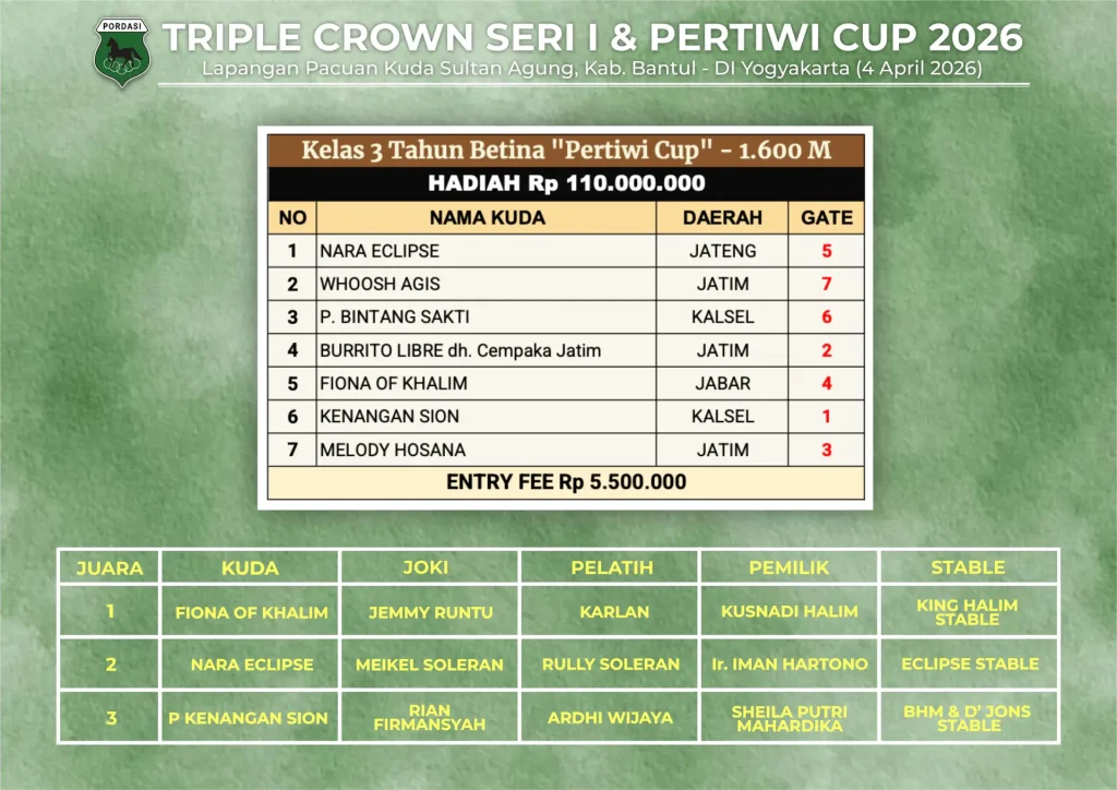 Kelas-3-Tahun-Betina-Pertiwi-Cup-1600M-1.webp