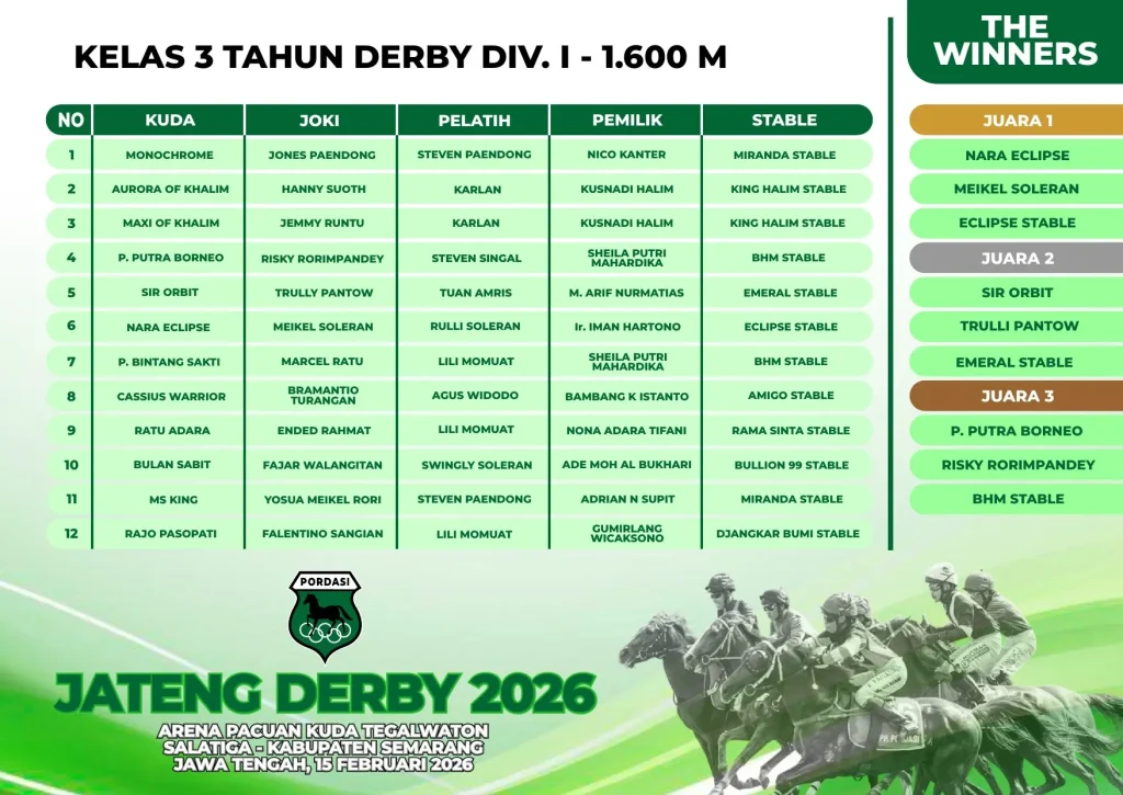 Kelas-3-Tahun-Derby-DIV-I-1600M.webp