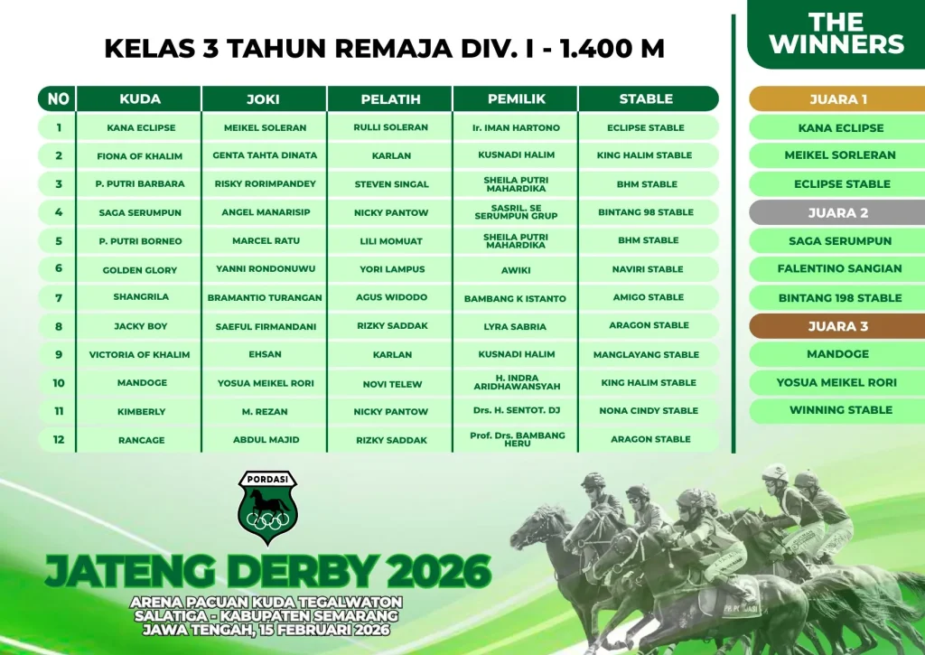 Kelas-3-Tahun-Remaja-DIV-I-1400M.webp