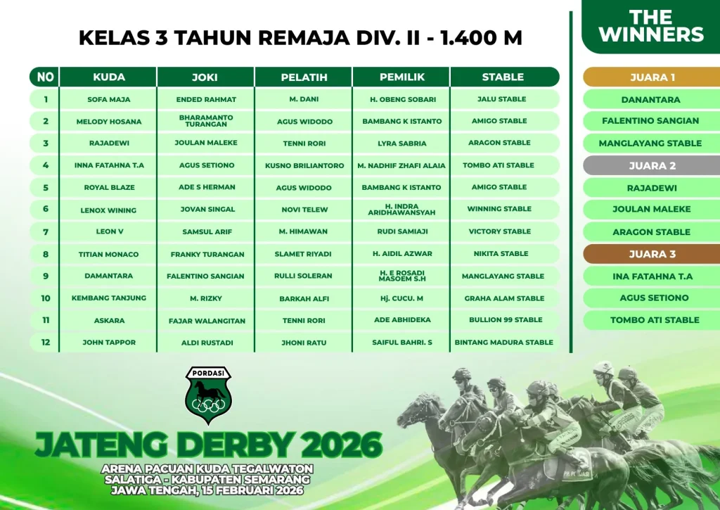 Kelas-3-Tahun-Remaja-DIV-II-1400M.webp