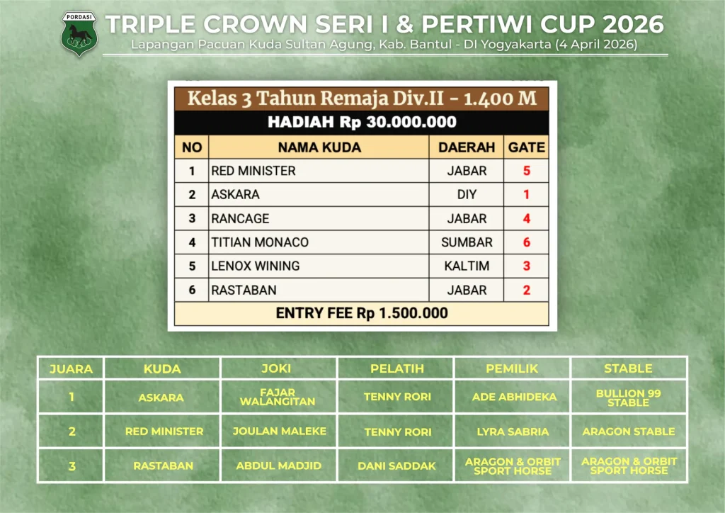 Kelas-3-Tahun-Remaja-Div.II-1400M-1.webp