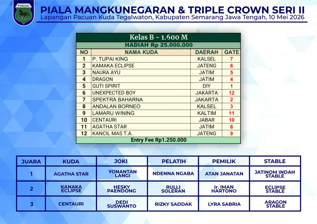 Kelas-B-1600M-1.webp