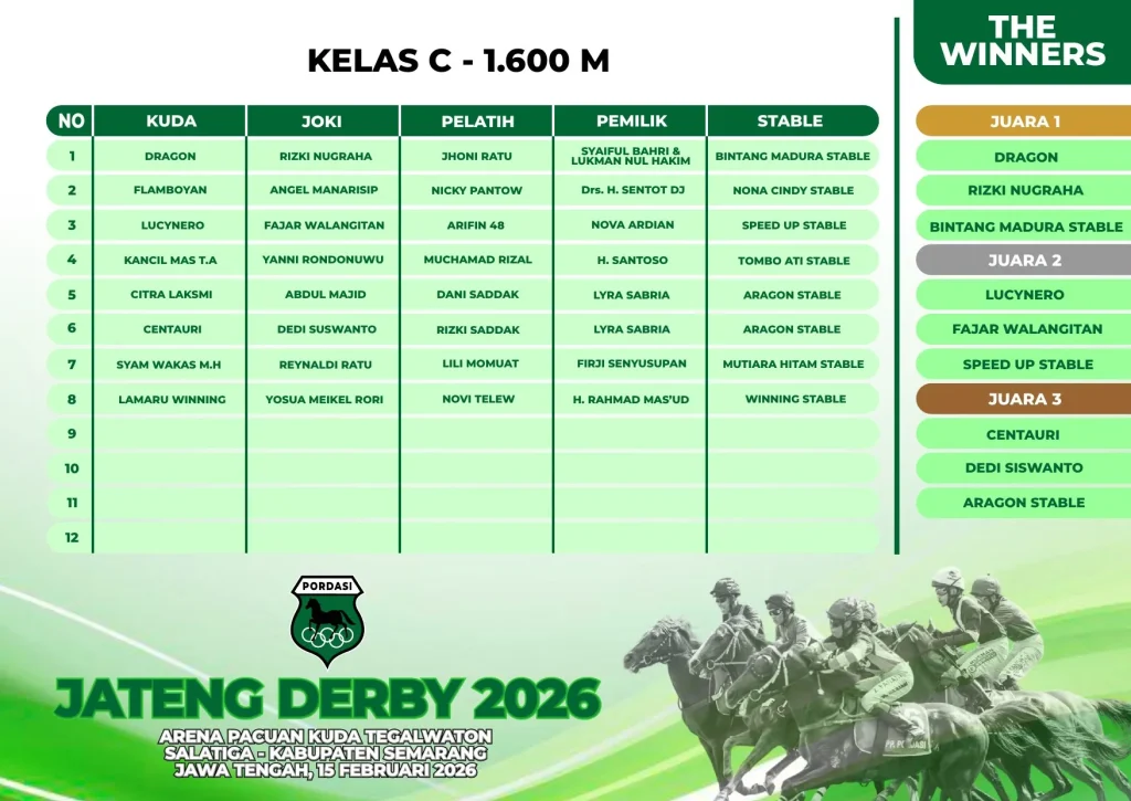 Kelas-C-1600M-2.webp