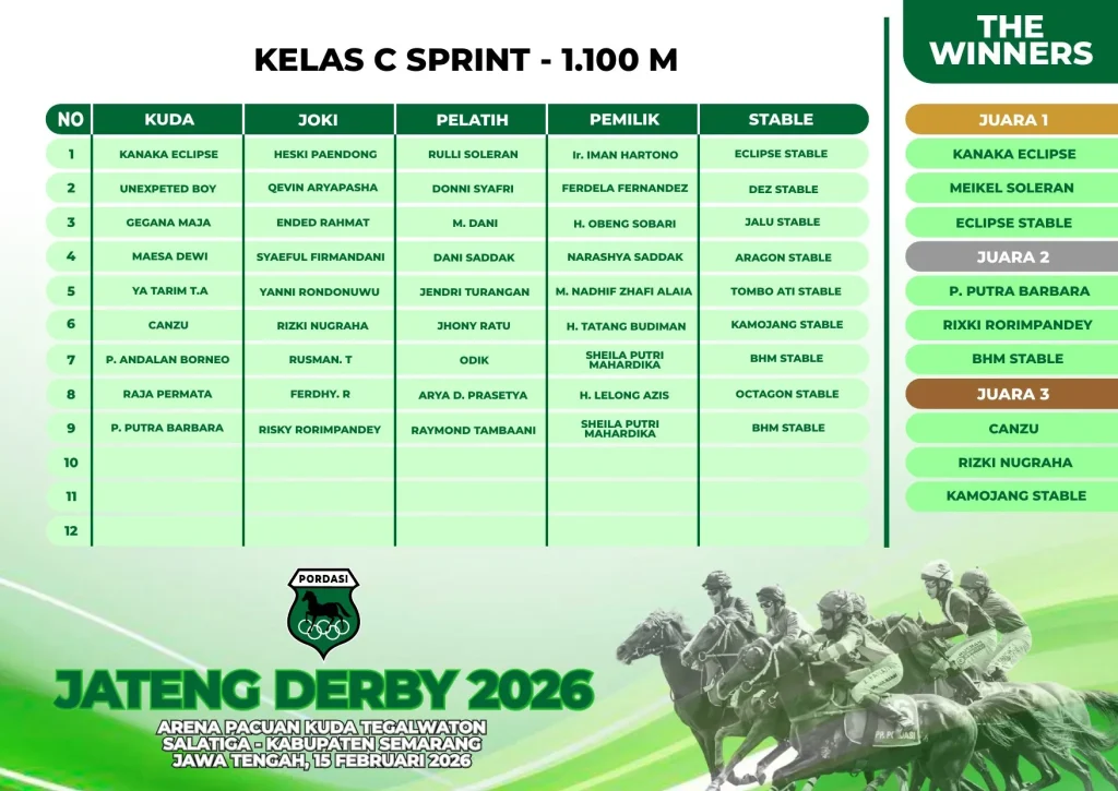Kelas-C-Sprint-1100M-2.webp