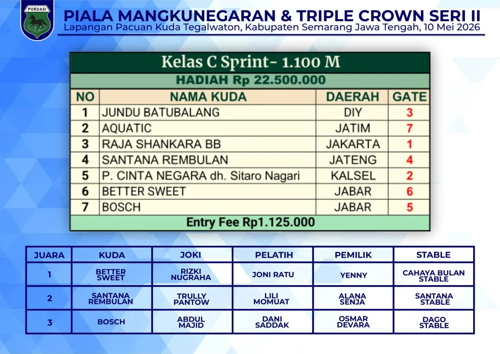 Kelas-C-Sprint-1100M-4.webp