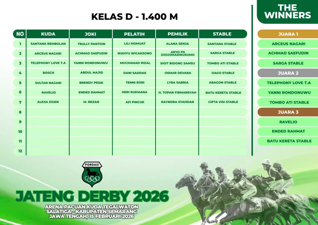 Kelas-D-1400M-1.webp