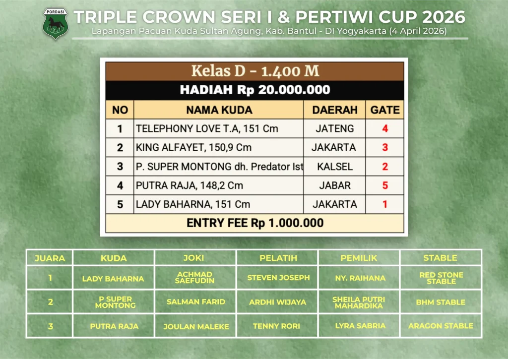 Kelas-D-1400M-2.webp