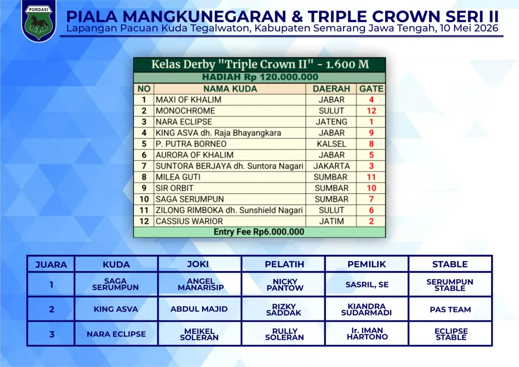 Kelas-Derby-Triple-Crown-II-1600M-1.webp