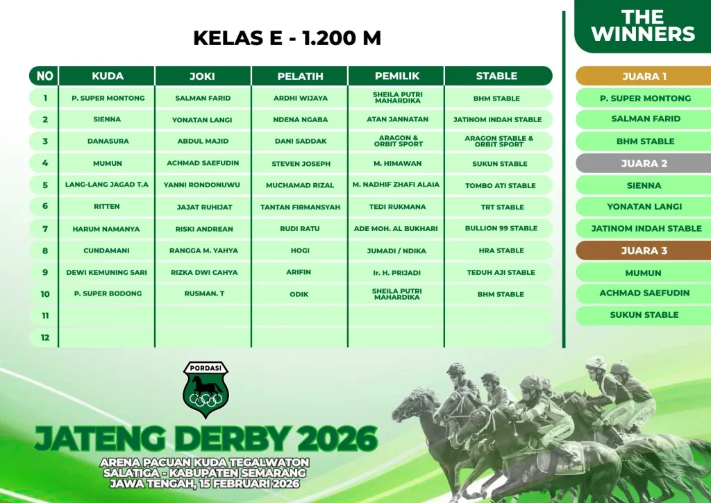 Kelas-E-1200M-2.webp