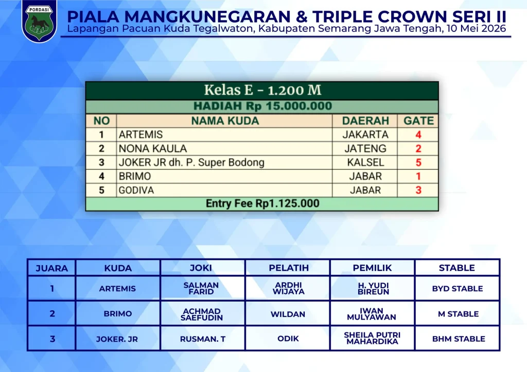 Kelas-E-1200M-4.webp