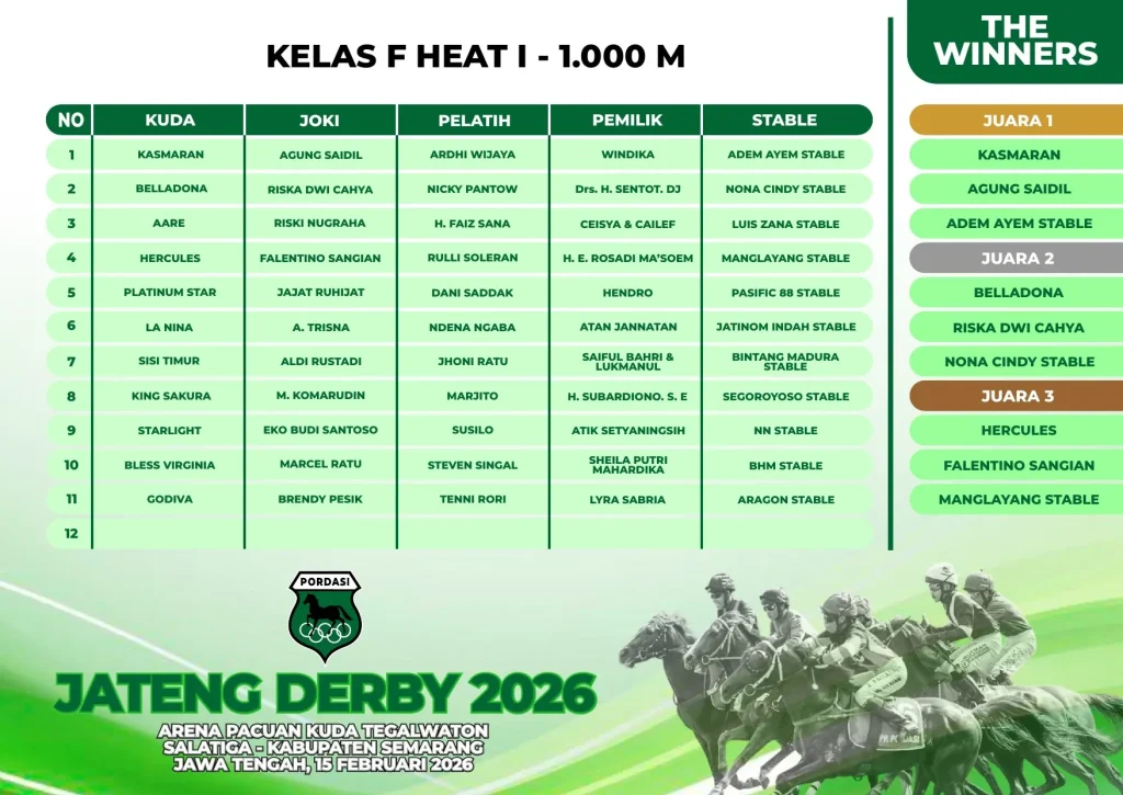 Kelas-F-Heat-I-1000M.webp