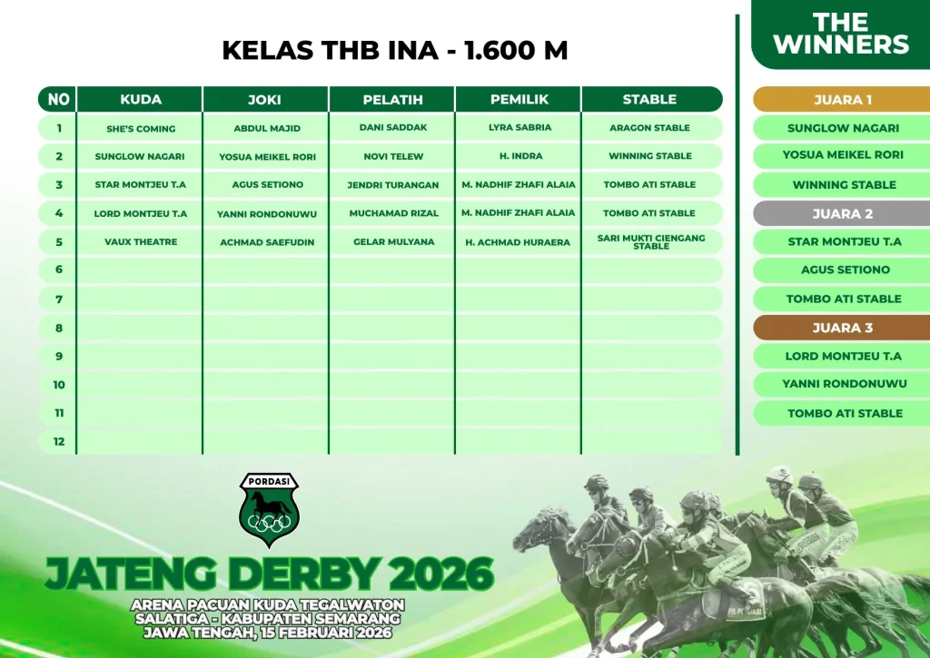 Kelas-THB-INA-1600M.webp
