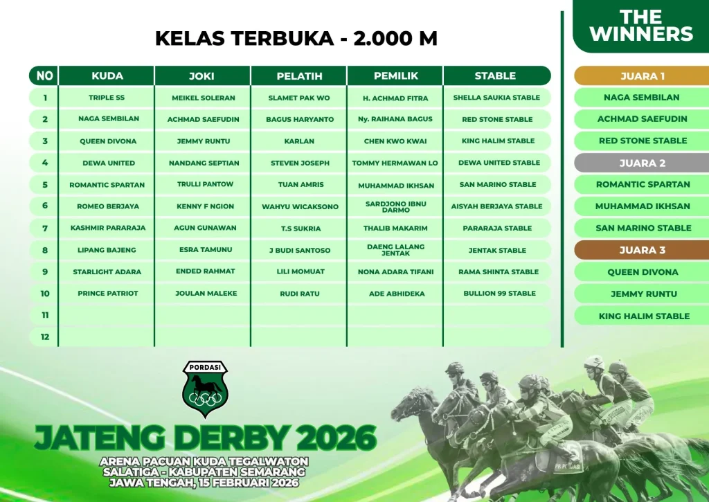 Kelas-Terbuka-2000M-1.webp