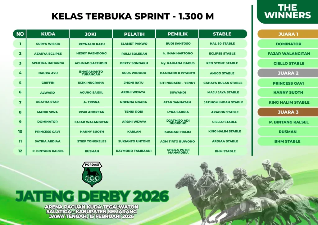 Kelas-Terbuka-Sprint-1300M-1.webp